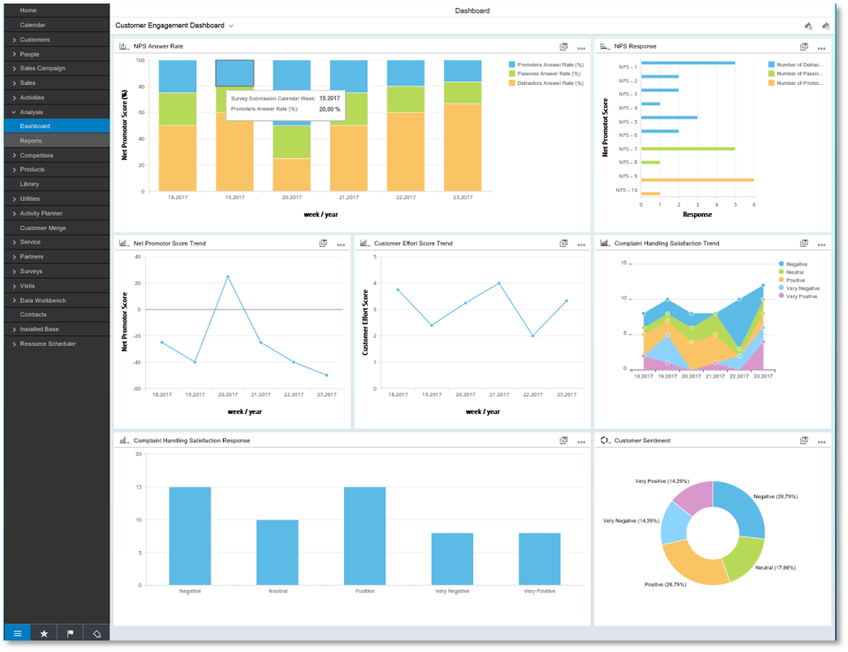 Microsoft Excel: Data Analysis with Excel Pivot Tables