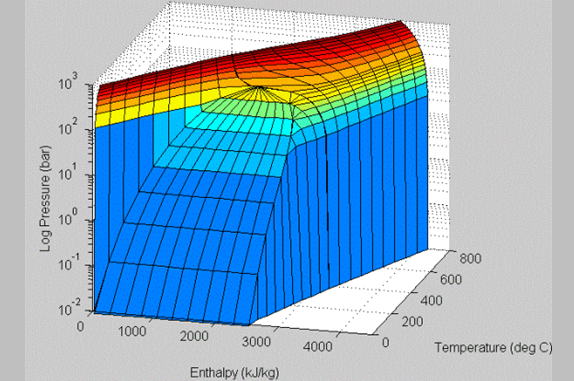 Energy and Entropy, Concepts and Balances